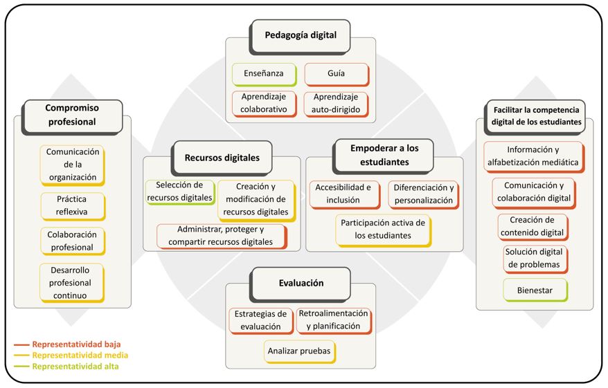 infografía