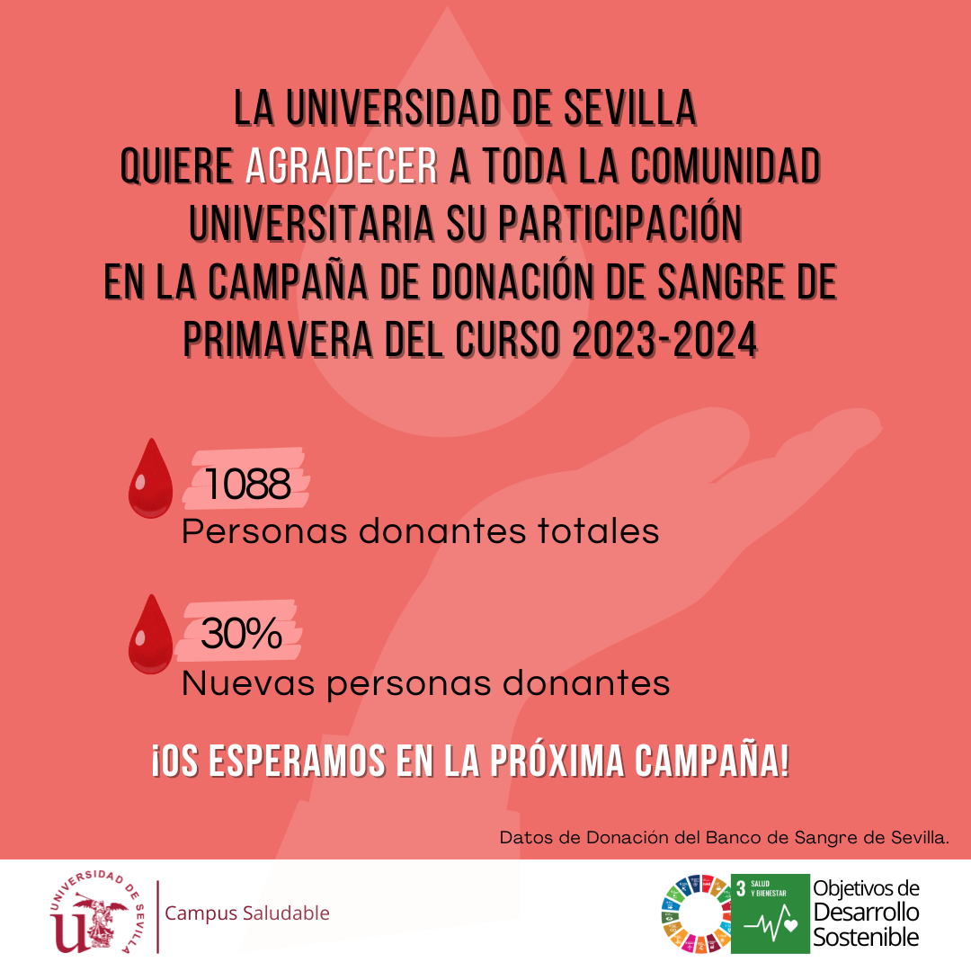 datos 