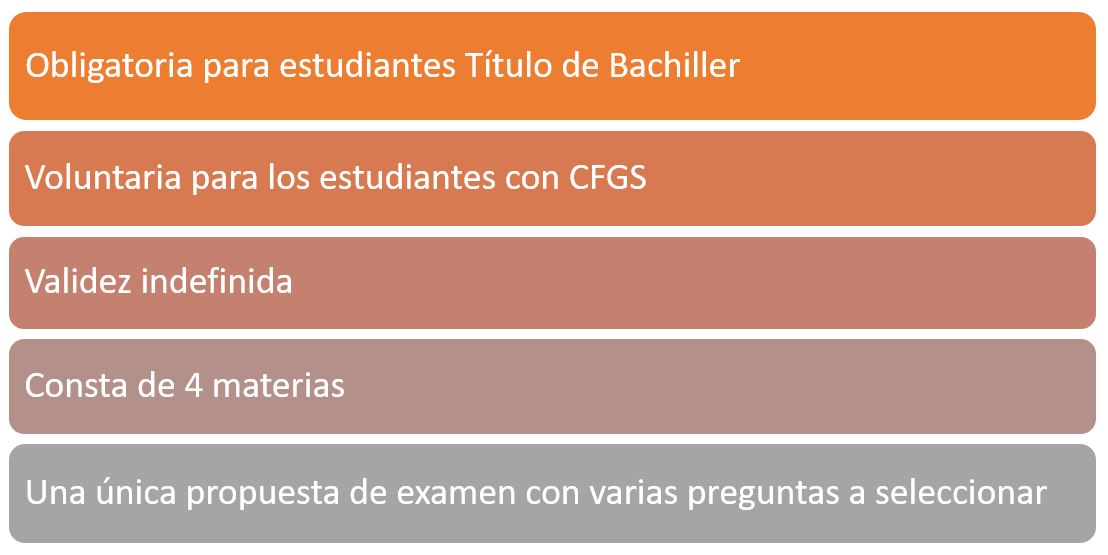 Características Fase Acceso