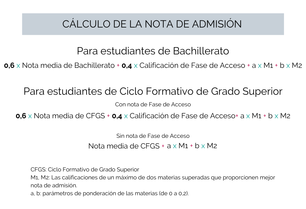 Fórmulas de cálculo de nota de admisión