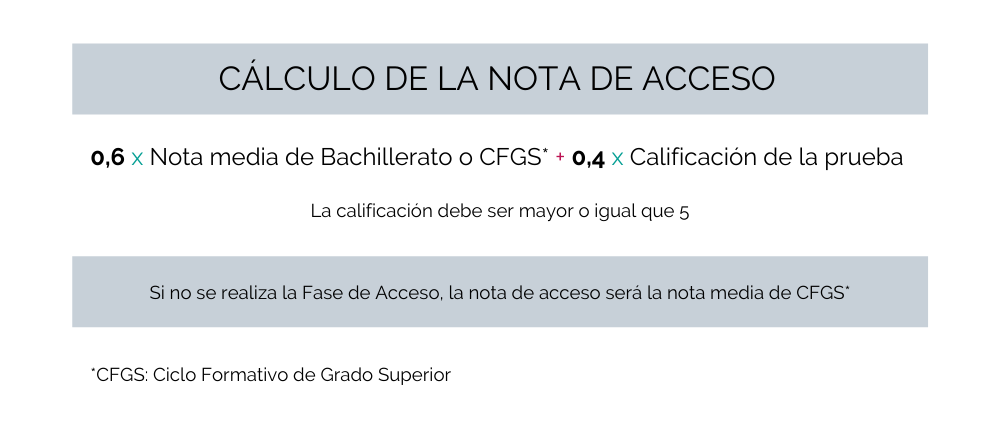 Fórmula para el cálculo de la nota de acceso