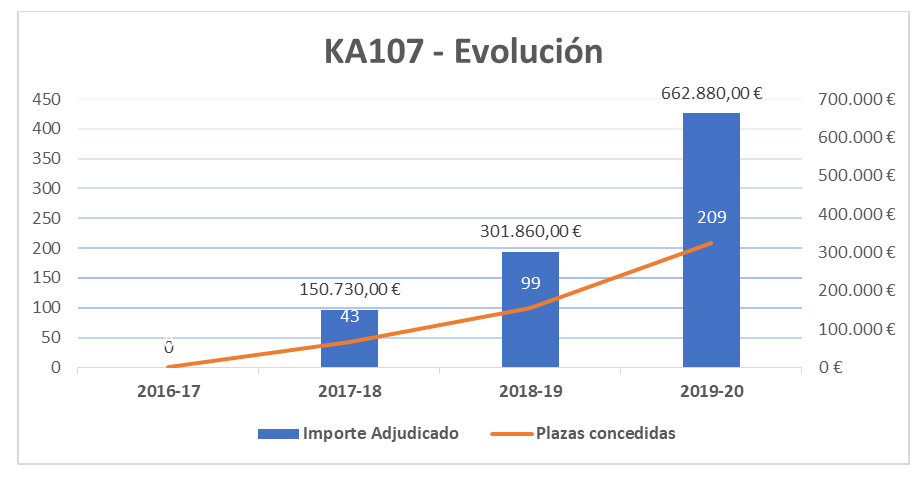 gráfica 2