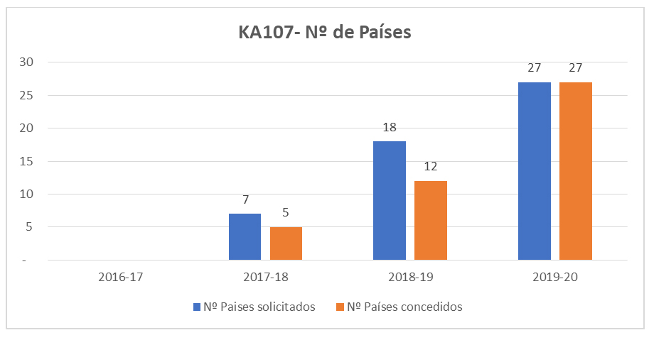 gráfica 3
