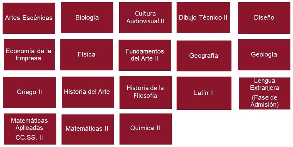 Materias Fase Admisión