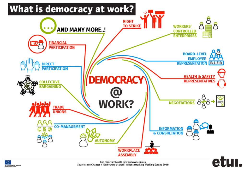 La democracia en el trabajo según el European Trade Union Institute